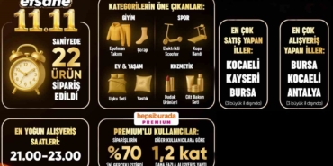 efsane-1111de-hepsiburadadan-saniyede-22-urun-satildi-ceTFGgLh.jpg