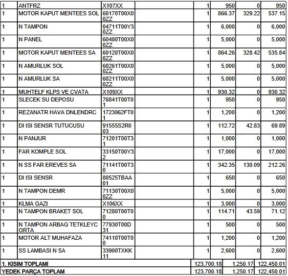 ekspertiz degisecek dedi servis tamir etti 4 45XrNvbZ