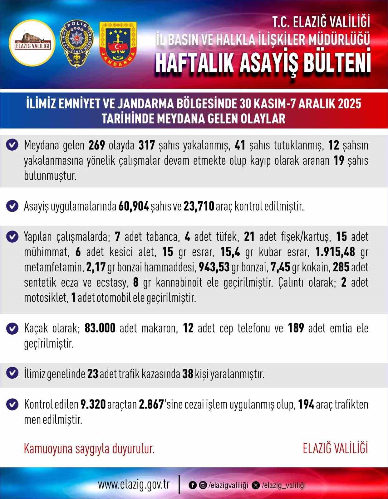 elazigda 269 asayis olayinda 317 sahis yakalandi 0 VFcWX1Lu