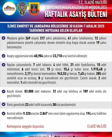 elazigda-269-asayis-olayinda-317-sahis-yakalandi-FaLLsrCE.jpg