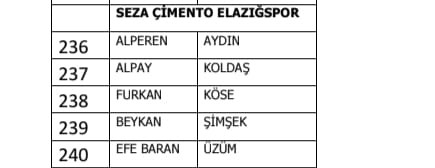 elazigspordan 5 futbolcu pfdkya sevk edildi 1 3QrPSfcU