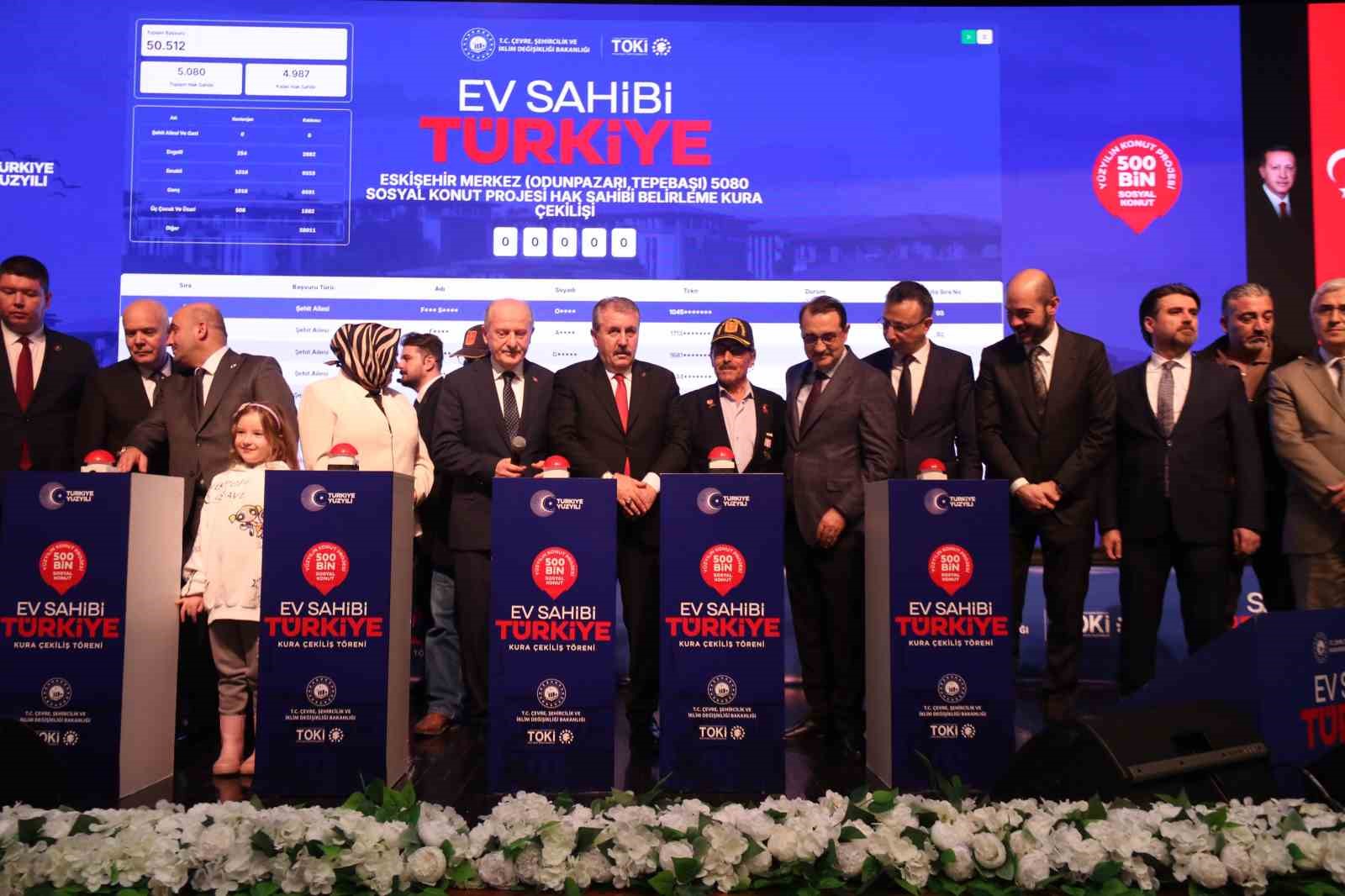eskisehirde tokinin 6 bin 55 aileyi ev sahibi yapacagi kuralarin cekimi basladi 0