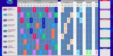 euro-2028de-acilis-cardiff-final-londrada-SU6PrlYv.jpg