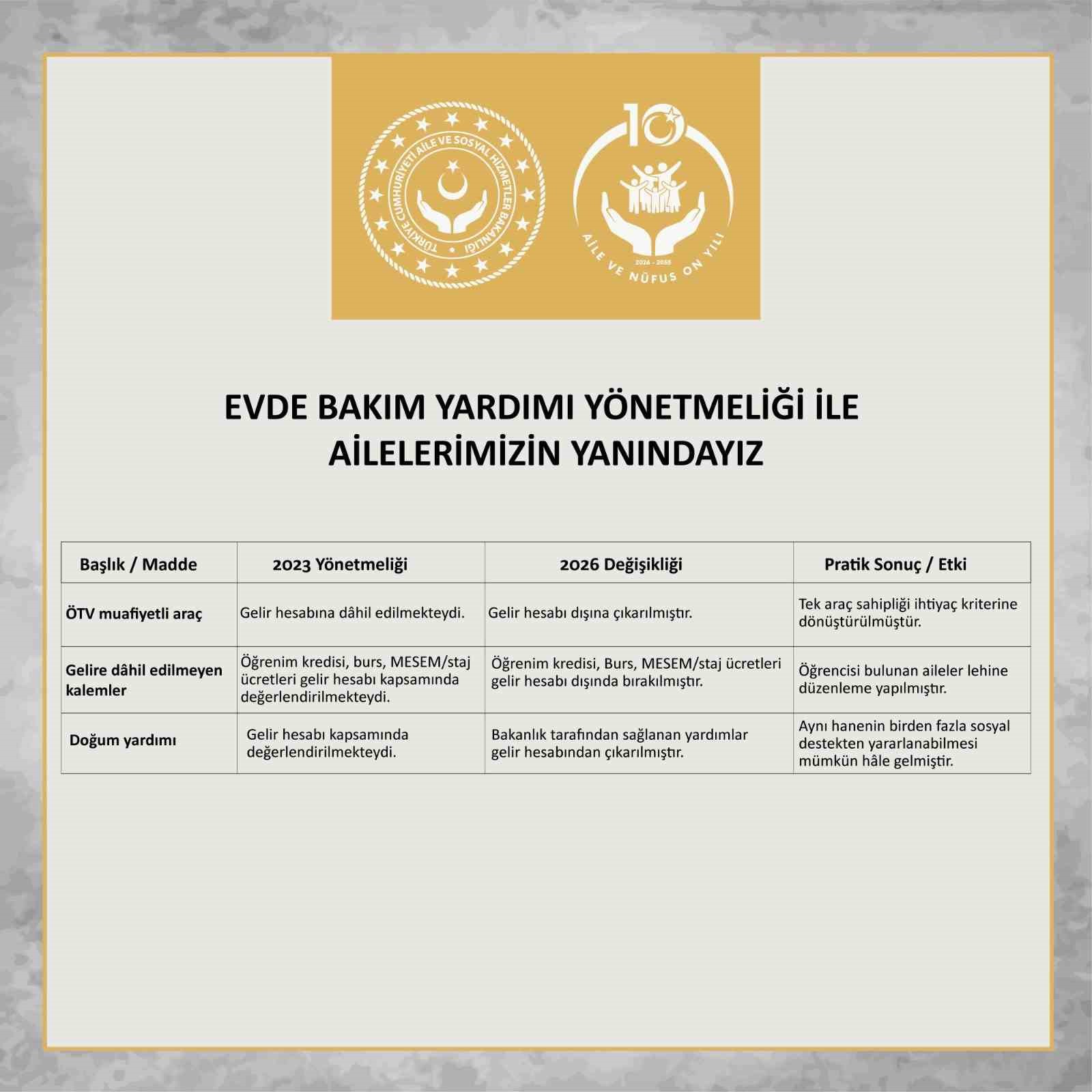 evde bakim yardimi yonetmeliginde degisiklik yapildi 0 NI19mfZs