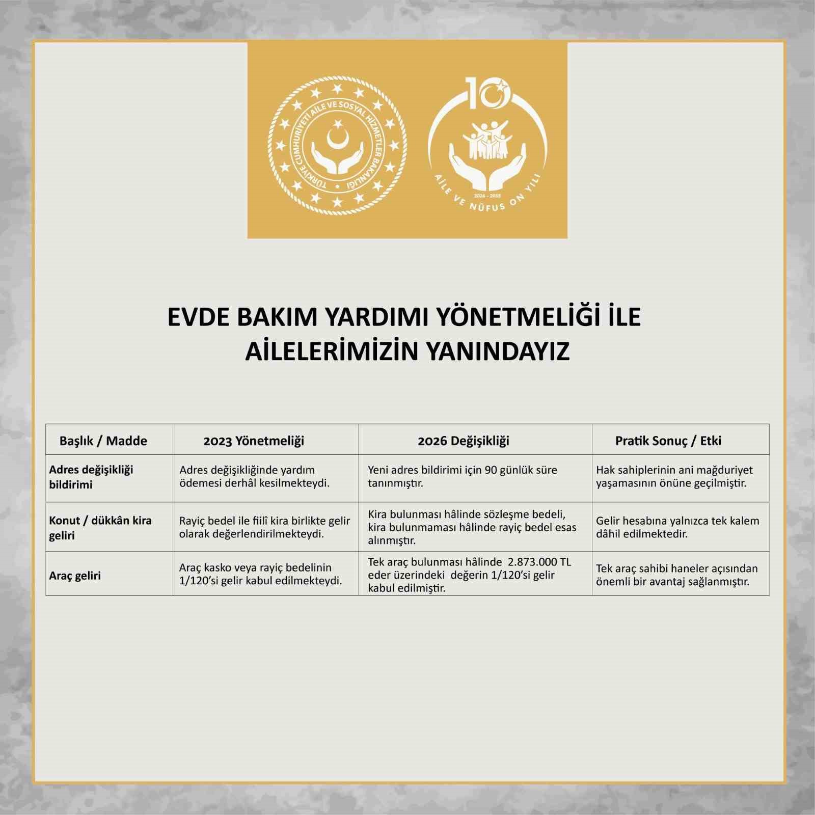 evde bakim yardimi yonetmeliginde degisiklik yapildi 1 DeJnrF4T