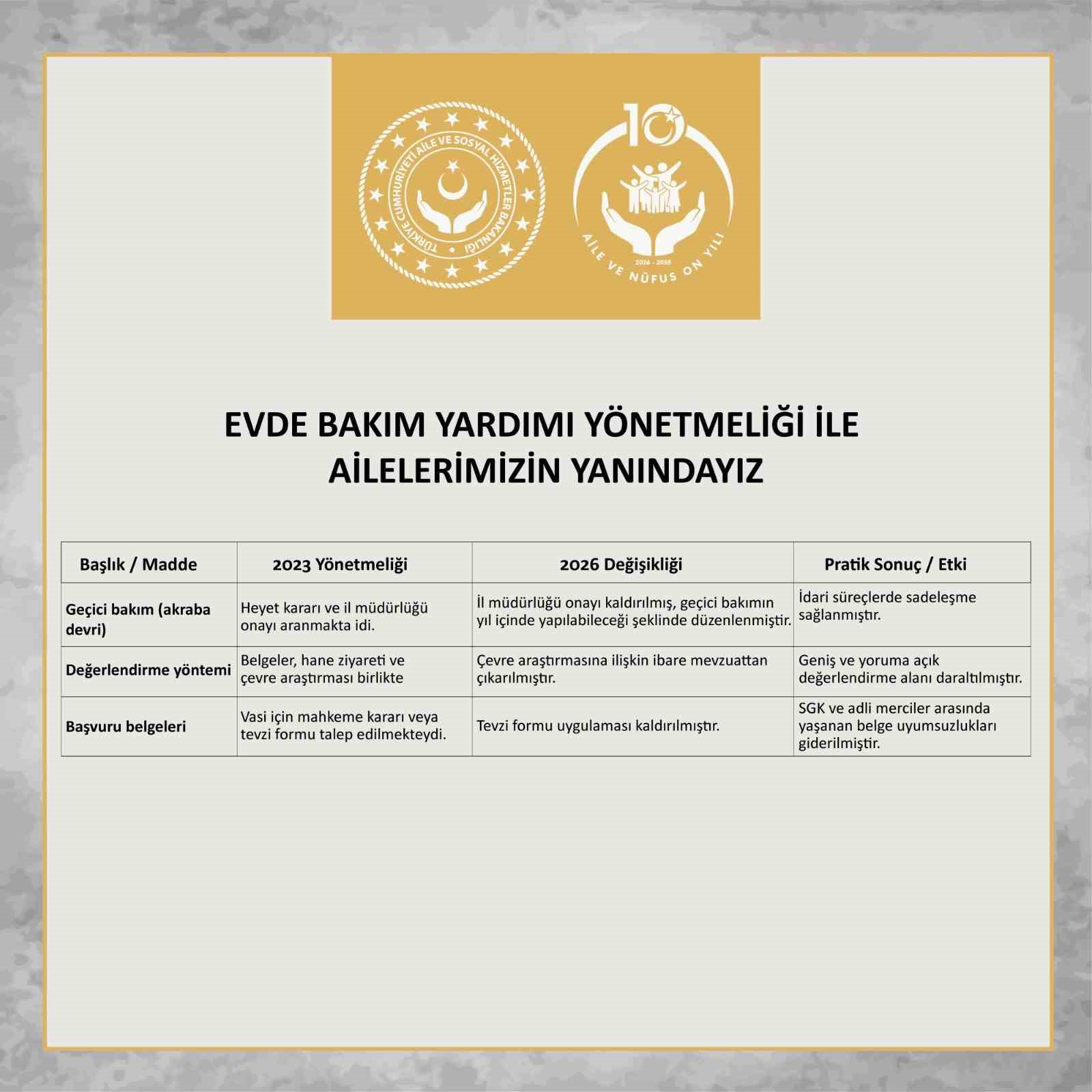 evde bakim yardimi yonetmeliginde degisiklik yapildi 2 Pt5775P8