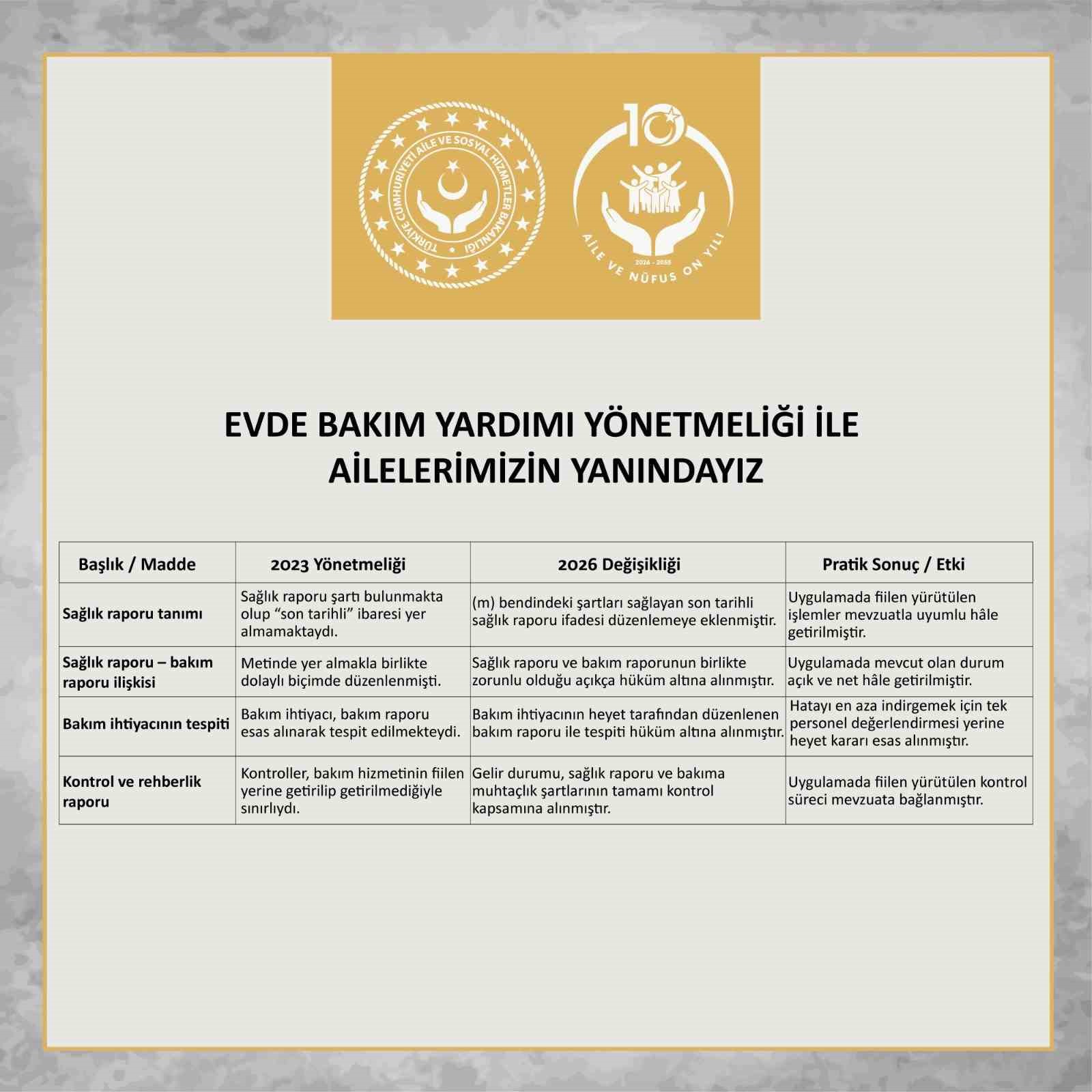 evde bakim yardimi yonetmeliginde degisiklik yapildi 3