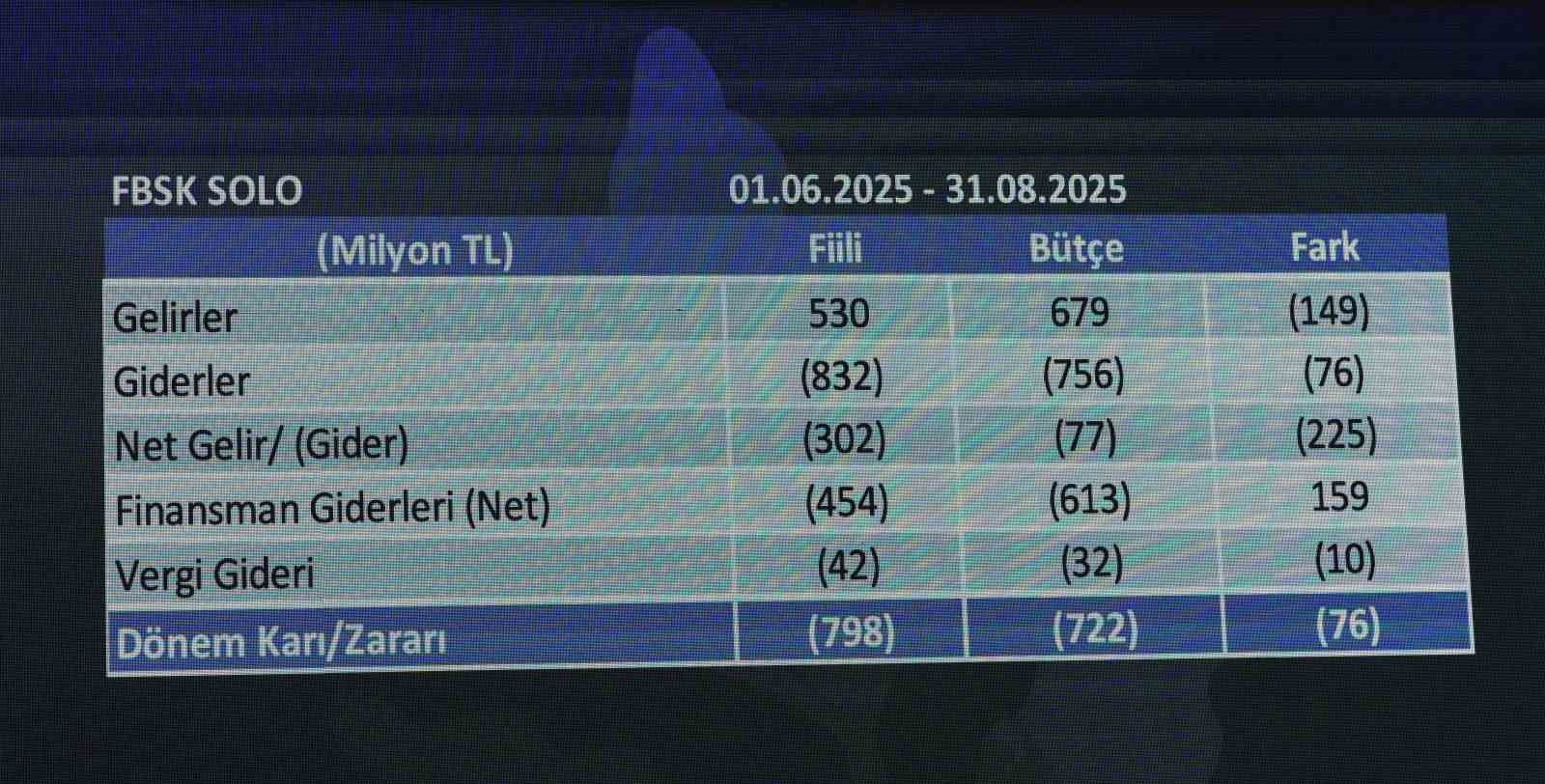 fenerbahce finansal tablolarina iliskin sonuclar 25 ekimde aciklanacak 0