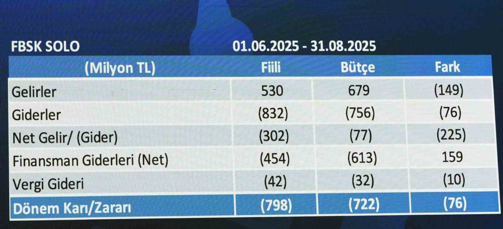 fenerbahce finansal tablolarina iliskin sonuclar 25 ekimde aciklanacak 1