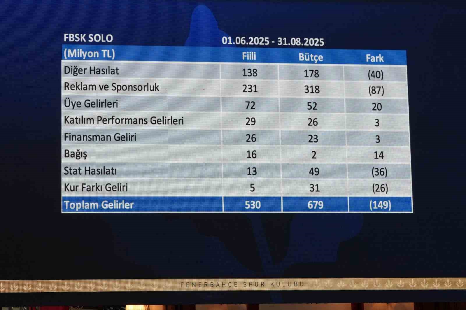 fenerbahce finansal tablolarina iliskin sonuclar 25 ekimde aciklanacak 2 jp5HhqcV