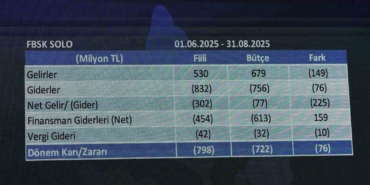 fenerbahce-finansal-tablolarina-iliskin-sonuclar-25-ekimde-aciklanacak-TlwzxEtn.jpg