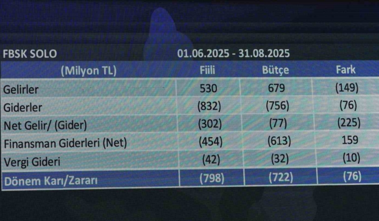 fenerbahce-finansal-tablolarina-iliskin-sonuclar-25-ekimde-aciklanacak-TlwzxEtn.jpg