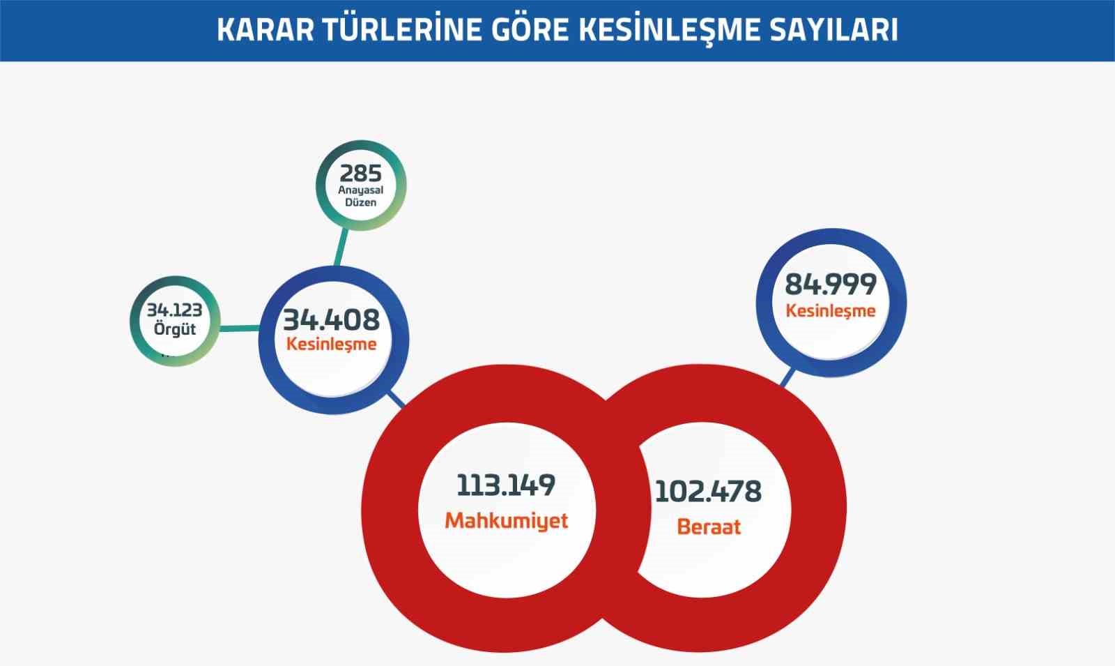 FETÖ/PDY soruşturmalarında 720 bin 580 kişiye adli işlem yapıldı 5 fetopdy sorusturmalarinda 720 bin 580 kisiye adli islem yapildi 1 ygSOB8u7