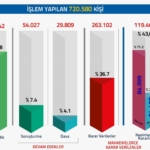 fetopdy-sorusturmalarinda-720-bin-580-kisiye-adli-islem-yapildi-GFvPIQn9.jpg
