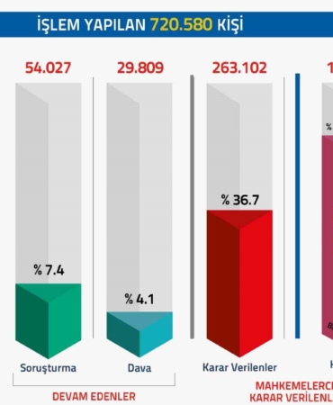 fetopdy-sorusturmalarinda-720-bin-580-kisiye-adli-islem-yapildi-GFvPIQn9.jpg