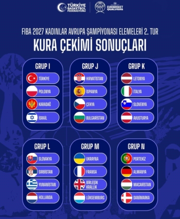 fiba-2027-kadinlar-avrupa-sampiyonasi-elemeleri-ikinci-turu-kura-cekimi-gerceklesti-ttx33nOi.jpg