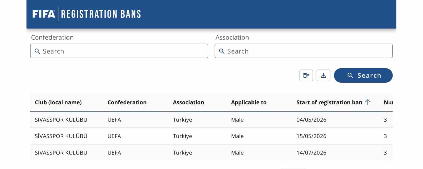 FIFA’dan Sivasspor’a üç dönem transfer yasağı daha 4 fifadan sivasspora uc donem transfer yasagi daha 0 6W34XNHC