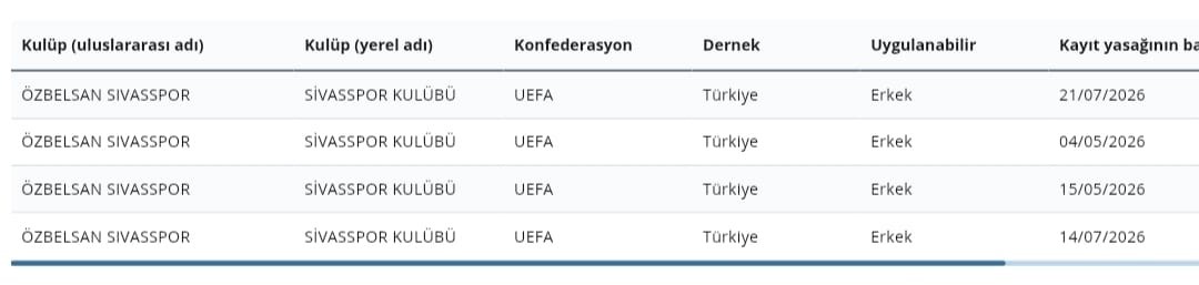 fifadan sivasspora uc donem transfer yasagi daha 0 vnFR3jEJ