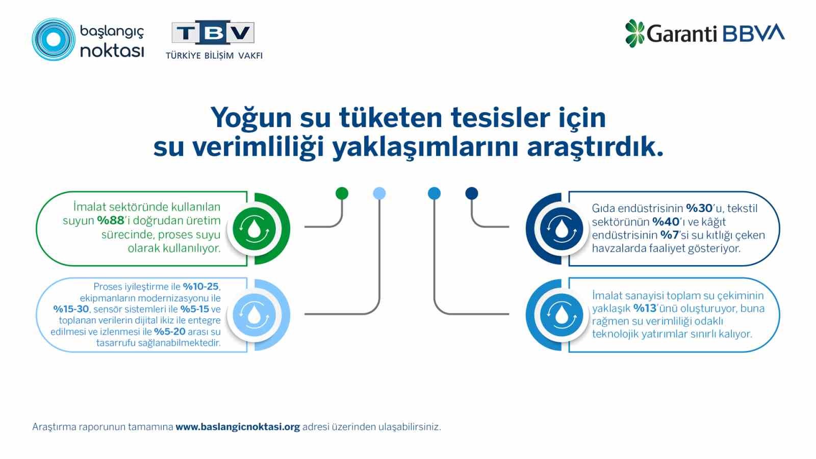 garanti bbvanin destegiyle su verimliligine dair yeni bir arastirma 1 4OvIldWs