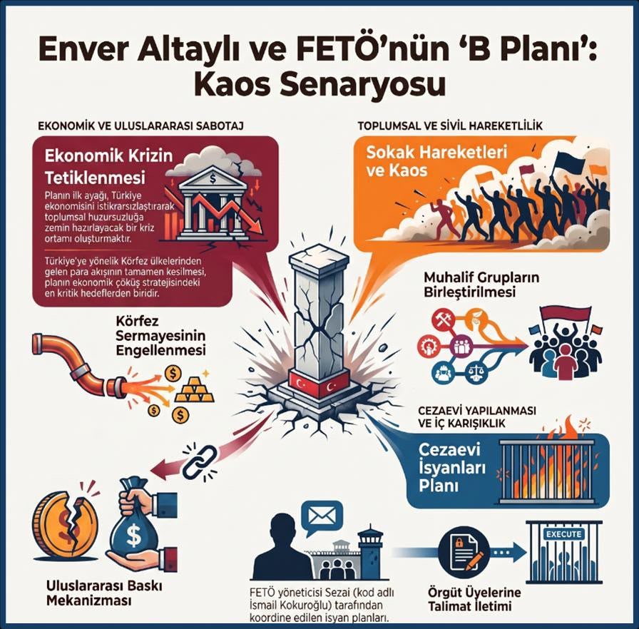 guvenlik kaynaklari orgutun darbenin basarisiz olma ihtimaline karsi kontrollu darbe iftirasi ve alcakligi b V6GX2BfB
