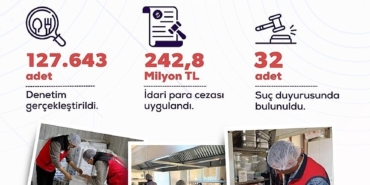 haziran-ayinda-gida-isletmelerine-yonelik-denetimlerde-2428-milyon-lira-idari-para-cezasi-uygulandi-NiLJLZOs.jpg