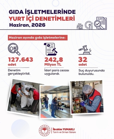 haziran-ayinda-gida-isletmelerine-yonelik-denetimlerde-2428-milyon-lira-idari-para-cezasi-uygulandi-NiLJLZOs.jpg