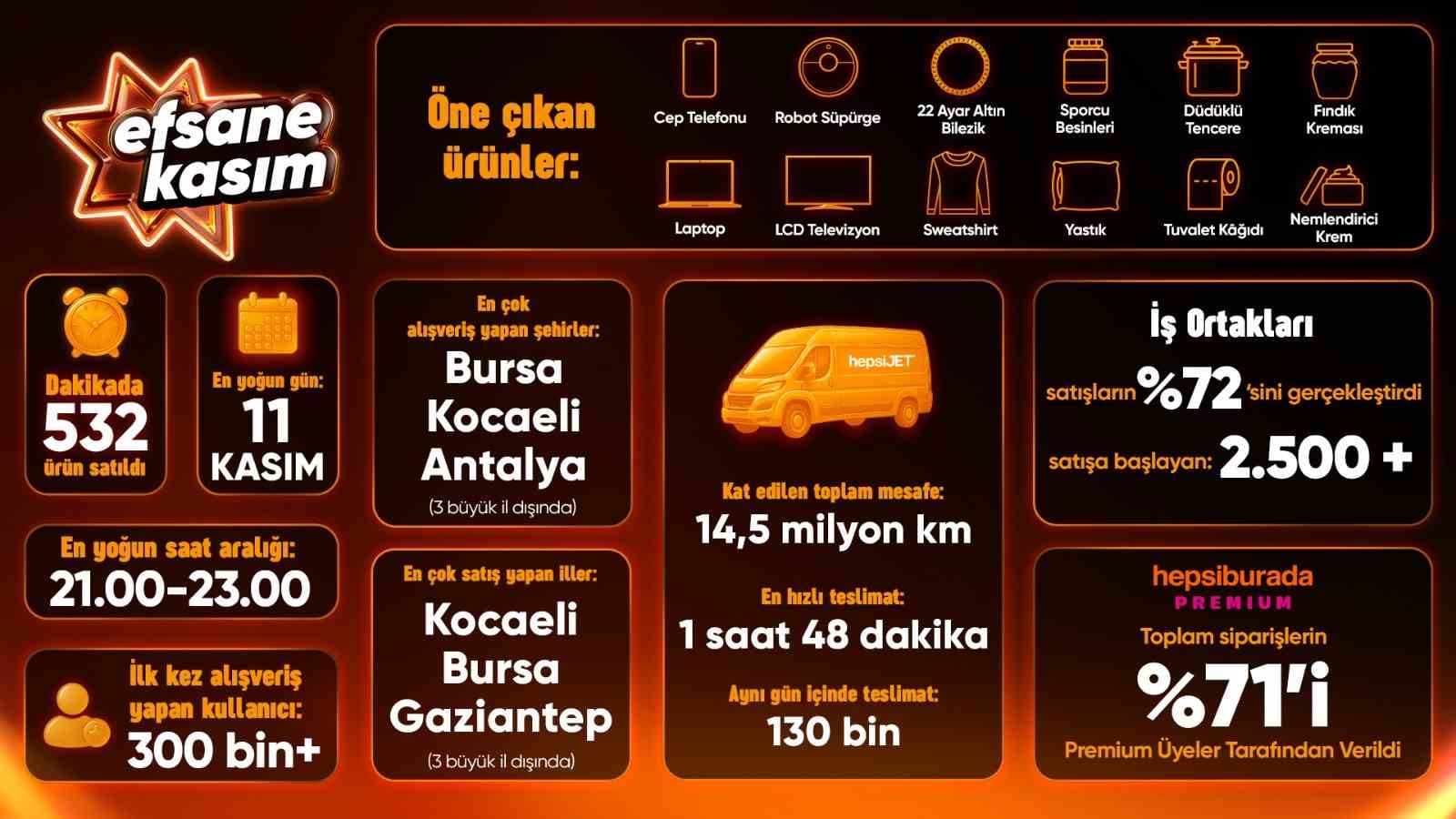 hepsiburada efsane kasim z raporunu paylasti 0 b66ucAm1