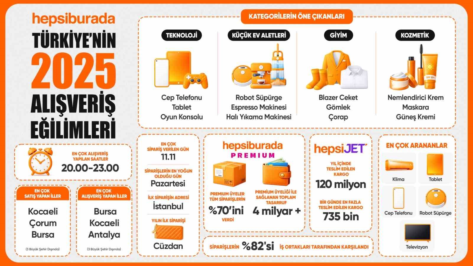hepsiburada turkiyenin 2025 alisveris tercihlerini acikladi 0 LgT4JKZY
