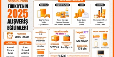 hepsiburada-turkiyenin-2025-alisveris-tercihlerini-acikladi-7EPFArPt.jpg
