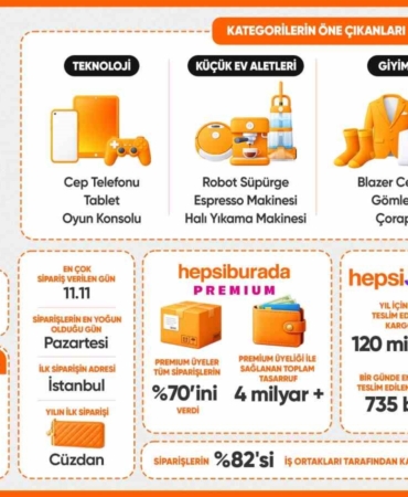 hepsiburada-turkiyenin-2025-alisveris-tercihlerini-acikladi-7EPFArPt.jpg