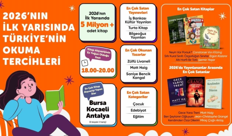 hepsiburada-verileriyle-2026nin-ilk-yarisinda-kitap-tercihleri-iR1j8cLQ.jpg