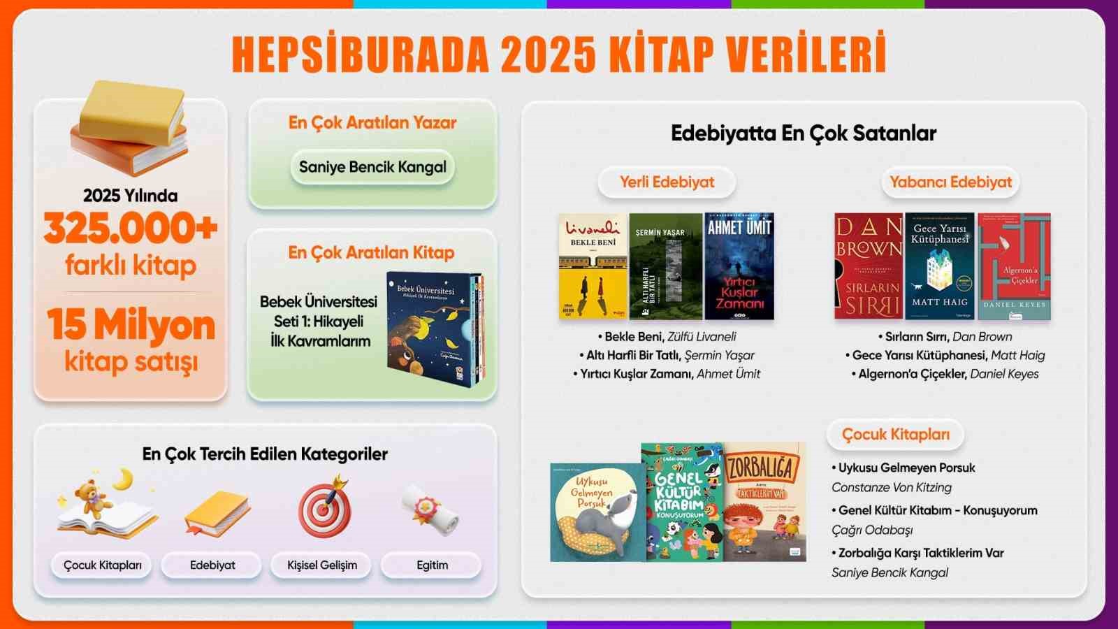 hepsiburada yilin kitap verilerini acikladi 0 swdczvvM