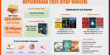 hepsiburada-yilin-kitap-verilerini-acikladi-87qj76CP.jpg