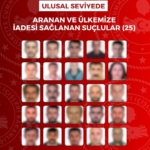icisleri-bakanligi-kirmizi-bulten-ve-ulusal-seviyede-aranan-54-suclunun-yakalanarak-turkiyeye-iade-edildigini-rzQZtHO7.jpg