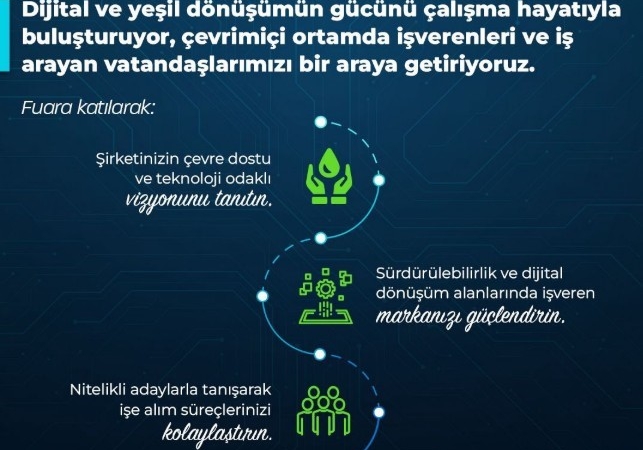 ikiz-donusum-temali-sanal-istihdam-fuari-cevrim-ici-ortamda-isveren-ve-is-arayanlari-bir-kGCI38d6.jpg