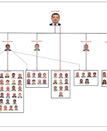 imamoglu-hakkindaki-yolsuzluk-sorusturmasi-tamamlandi-orgut-yoneticileri-oldugu-iddia-edilen-6-isim-dikkat-cekti-bL6F6dza.jpg