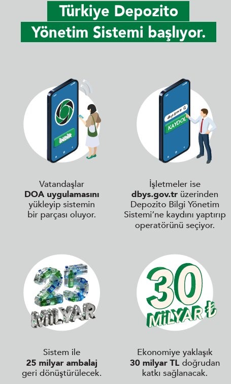 isletmeler icin depozito sistemine kayit sureci basladi 0 b692JtDk
