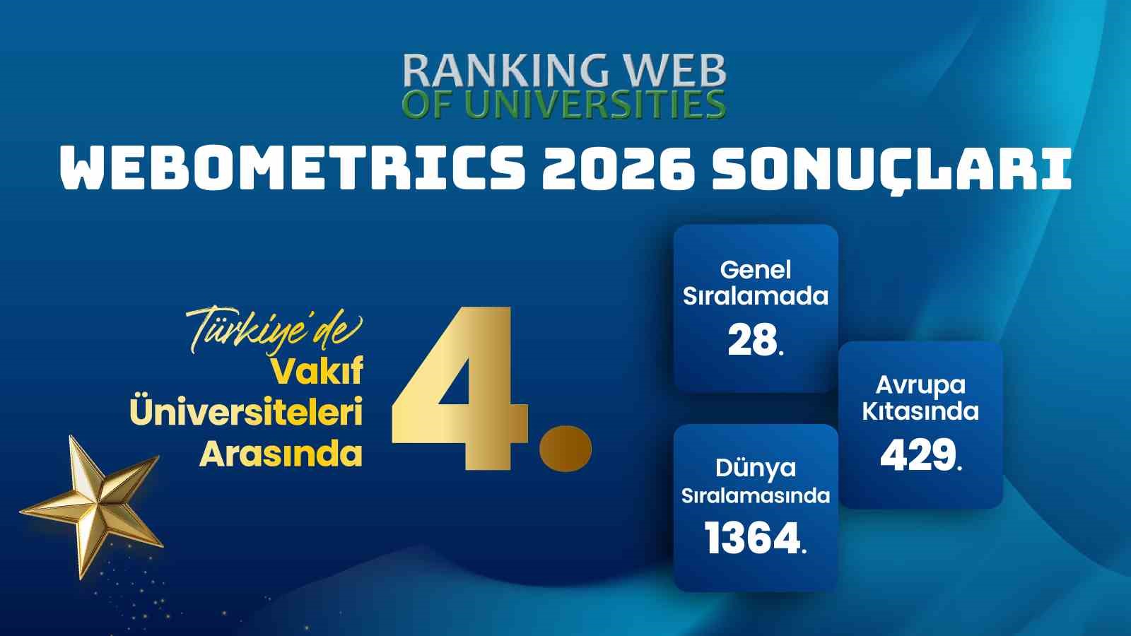 istanbul gelisim universitesi dunya siralamasinda yukseldi webometrics 2026da dikkat ceken basari 0 NC7LB4ic