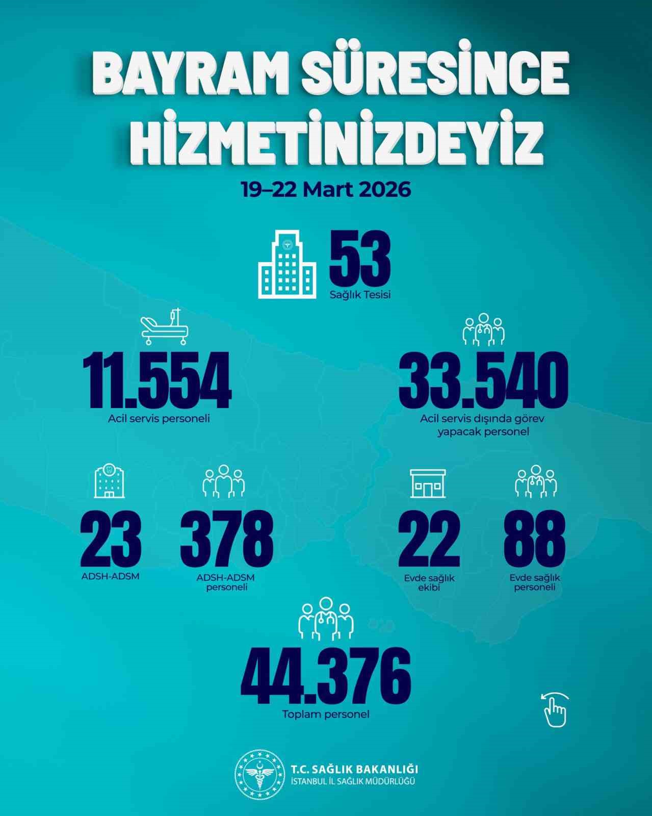 istanbul il saglik muduru guner istanbul genelinde toplam 48 bin 816 saglik personelimiz bayram M1wuce19