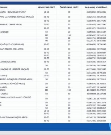 istanbulda-d100-karayolunda-hiz-limiti-degisti-djurudgl.jpg