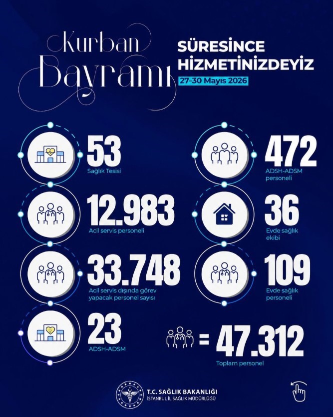 istanbulda kurban bayraminda 54 bin 334 personel gorev yapacak 1