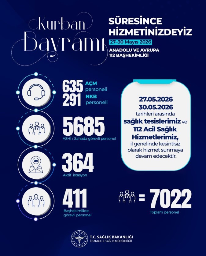 istanbulda kurban bayraminda 54 bin 334 personel gorev yapacak 2 972S7C52