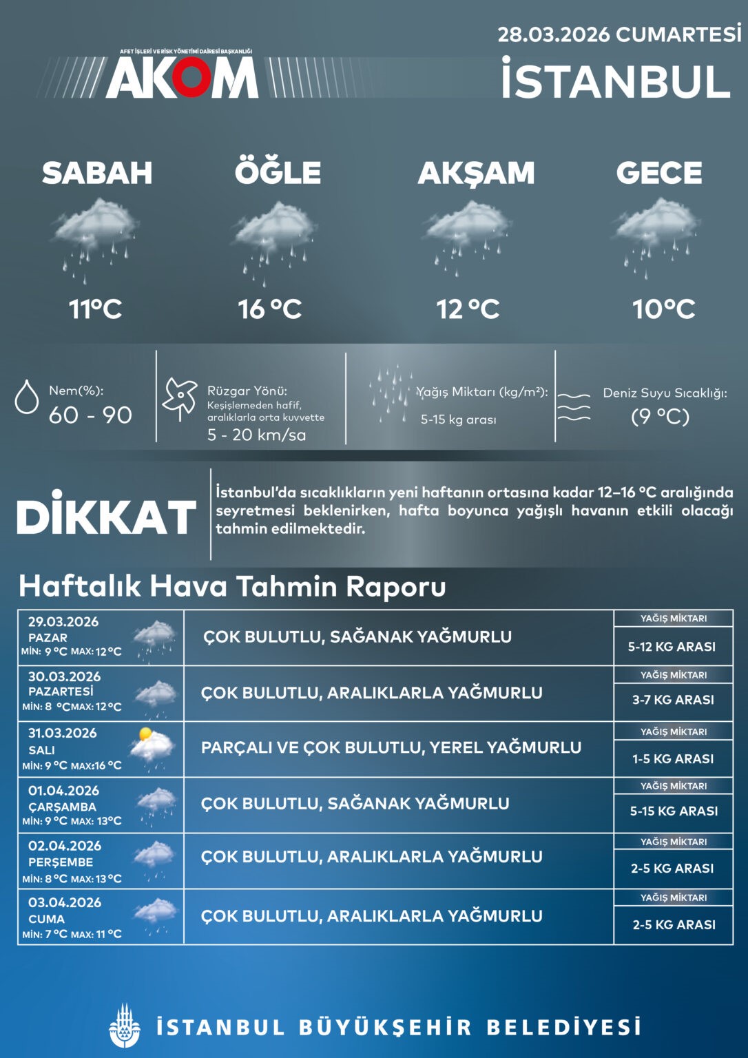 istanbulda saganak yagis etkili oldu 1 aC5iOiPK