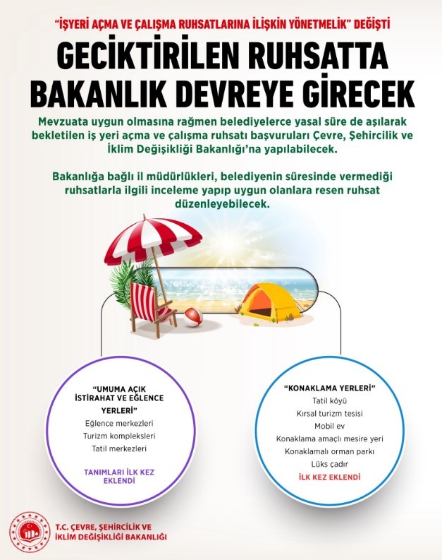 isyeri acma ve calisma ruhsatlarina iliskin yonetmelik degisti 0 YPCN5df2