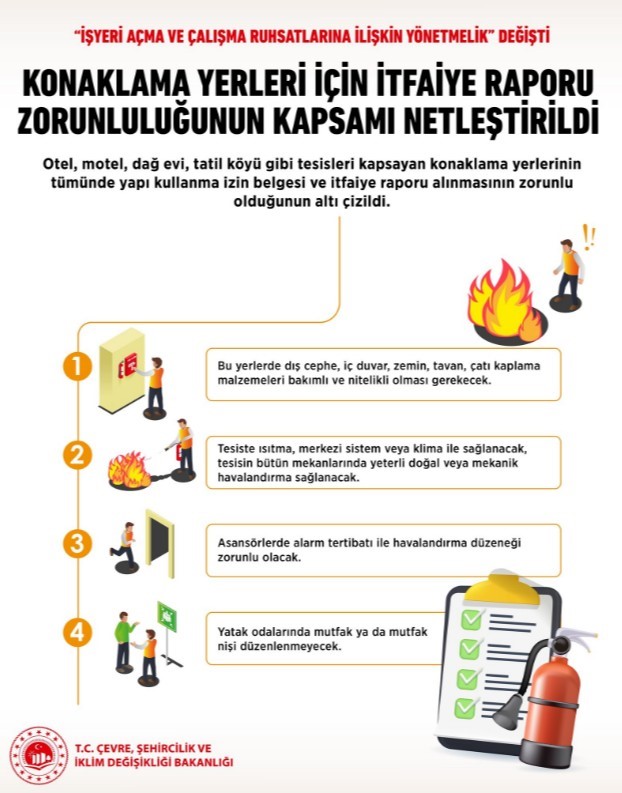 isyeri acma ve calisma ruhsatlarina iliskin yonetmelik degisti 1 ecdu9C63