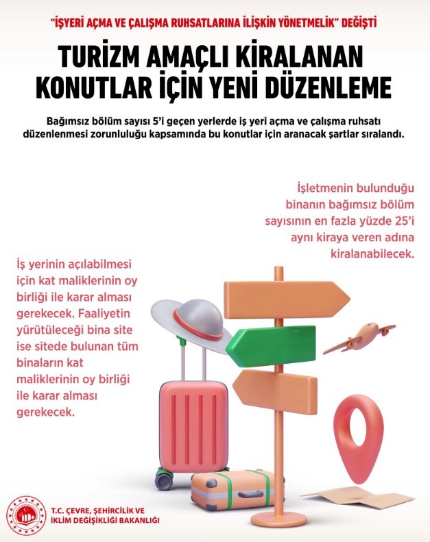 isyeri acma ve calisma ruhsatlarina iliskin yonetmelik degisti 2 kdk5z2Br