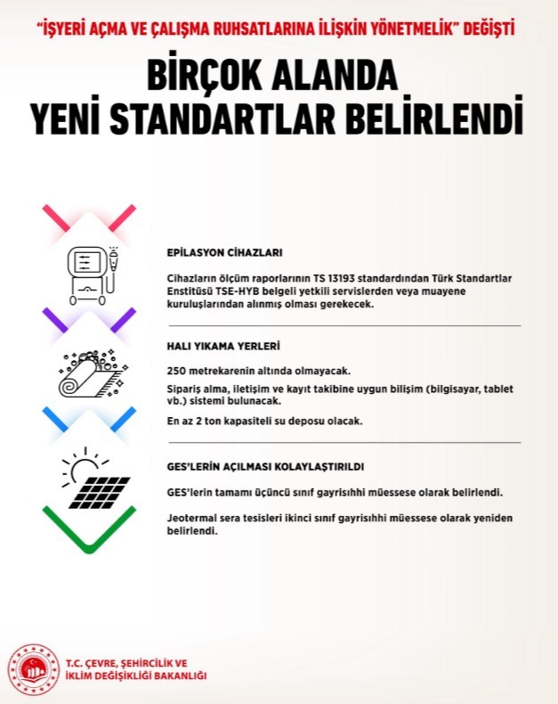 isyeri acma ve calisma ruhsatlarina iliskin yonetmelik degisti 3 rucfKvbQ