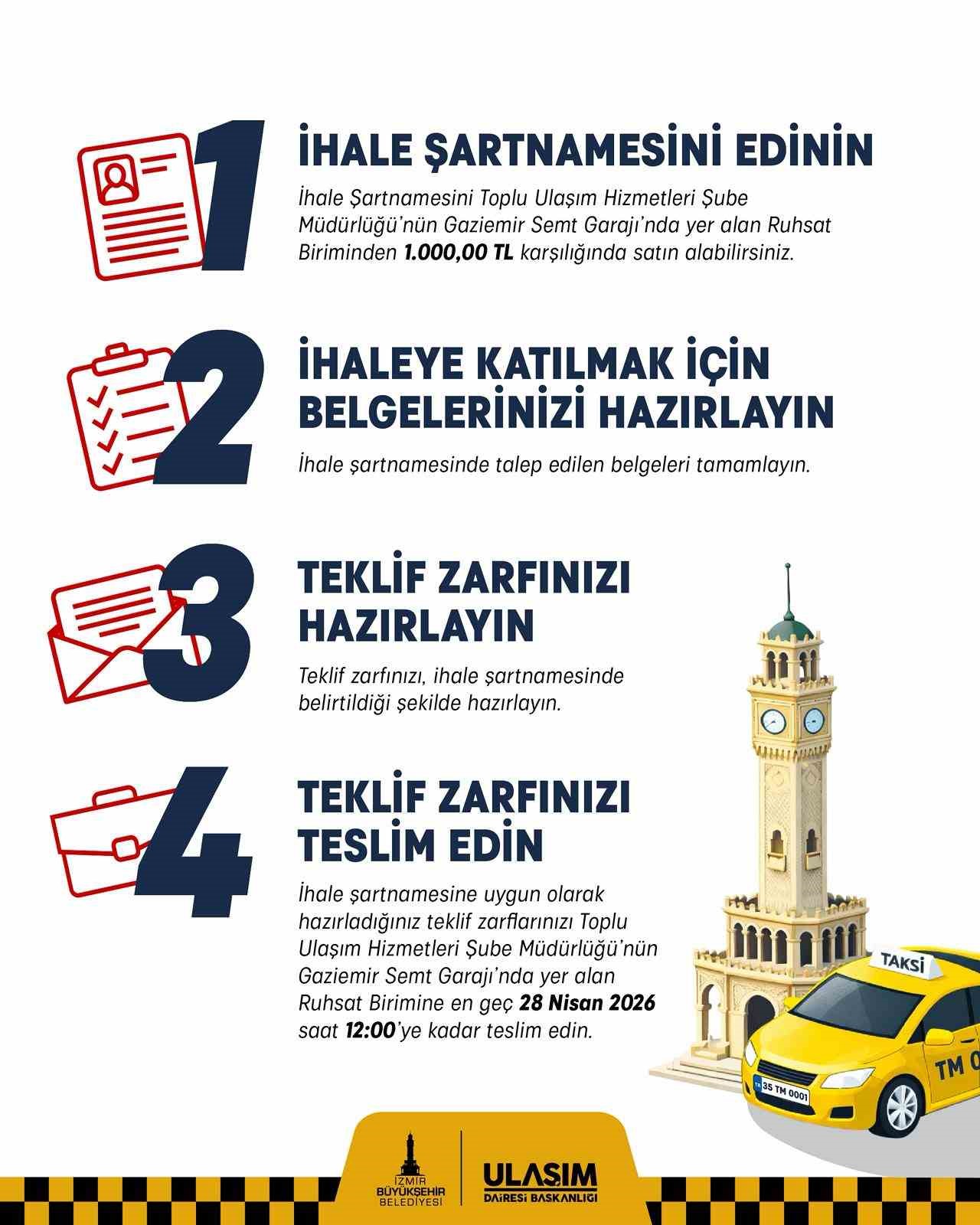 izmirde 11 ilceye 100 taksi plakasi icin ihale basvurulari devam ediyor 1 GMPiKfDc