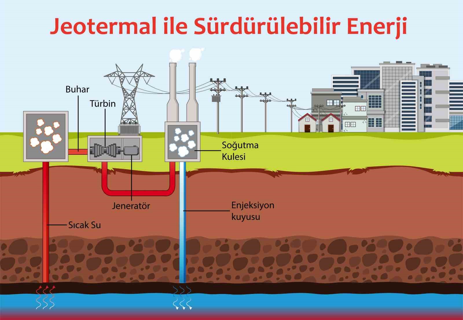 jeotermalde egs teknolojisi fosil yakitsiz gelecegin kapilarini aciyor 1 SYlbEFRA