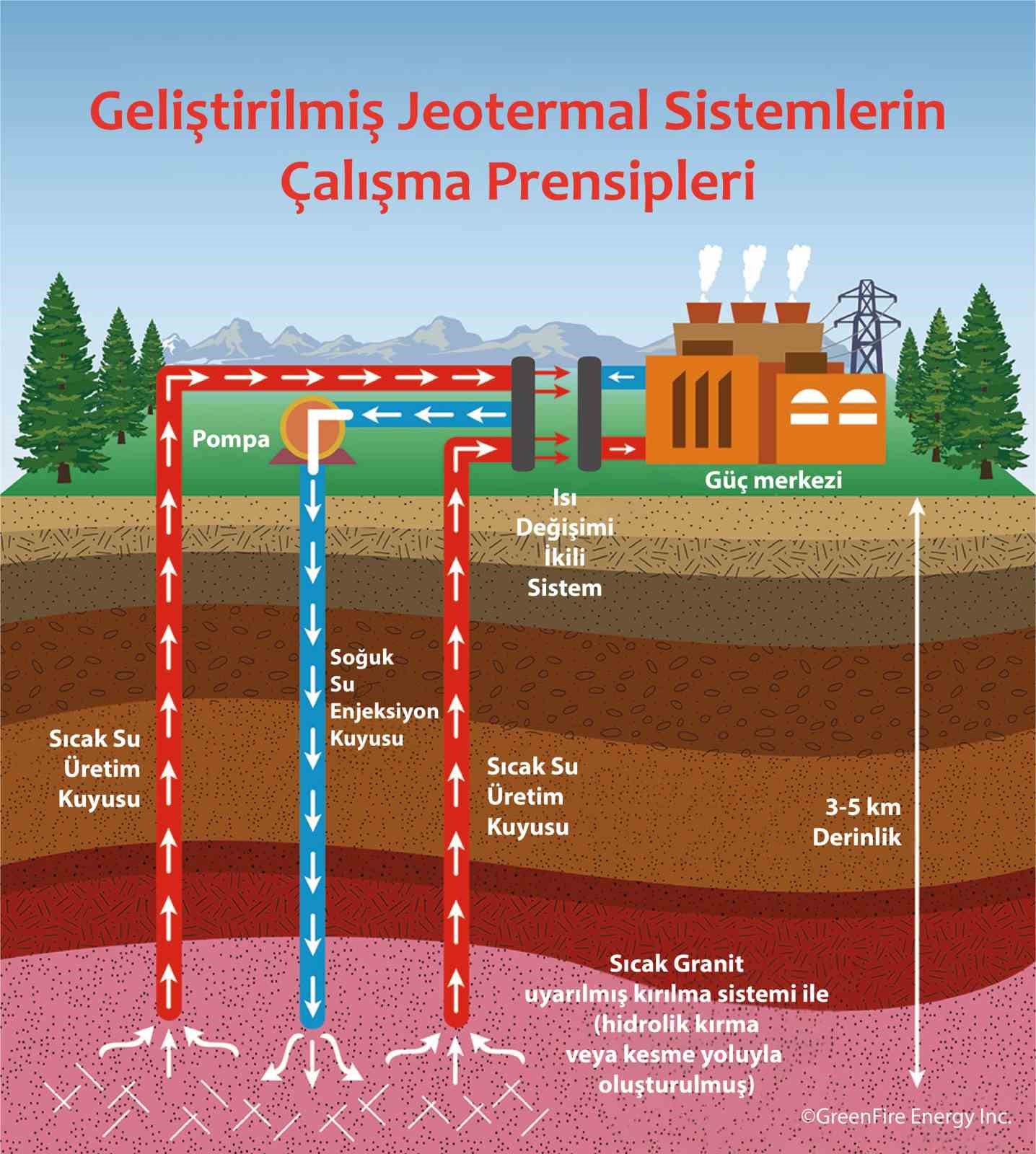 jeotermalde egs teknolojisi fosil yakitsiz gelecegin kapilarini aciyor 2 mvduut5l